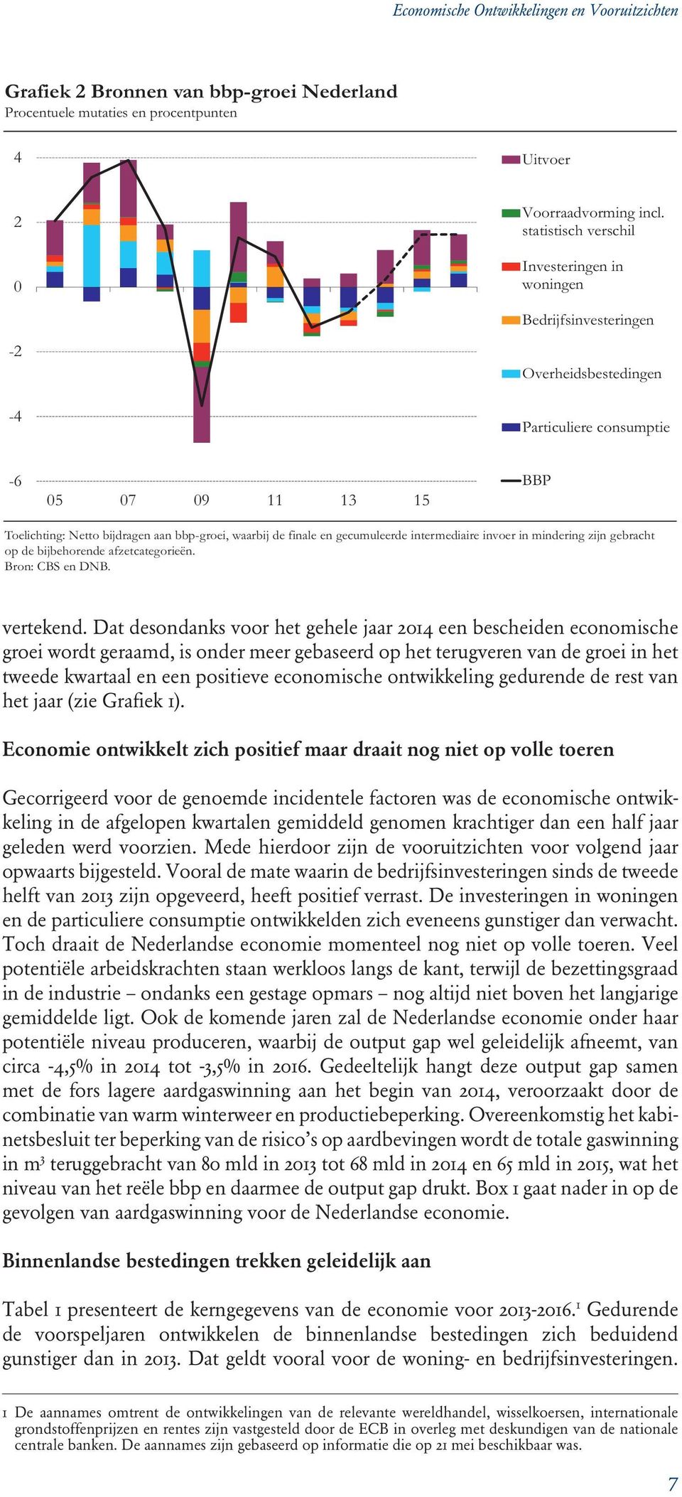 finale en gecumuleerde intermediaire invoer in mindering zijn gebracht op de bijbehorende afzetcategorieën. Bron: CBS en DNB. vertekend.