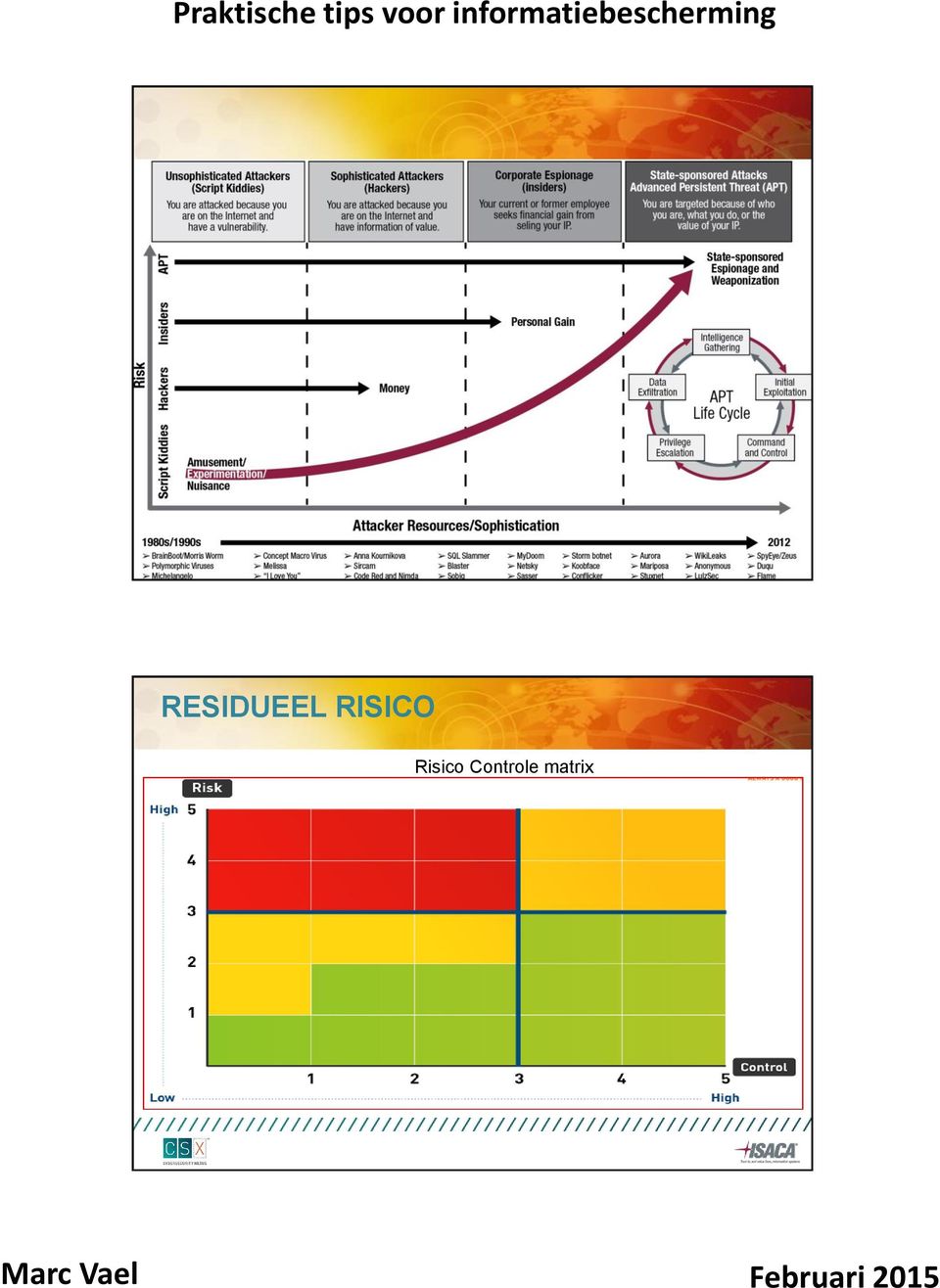 Risico