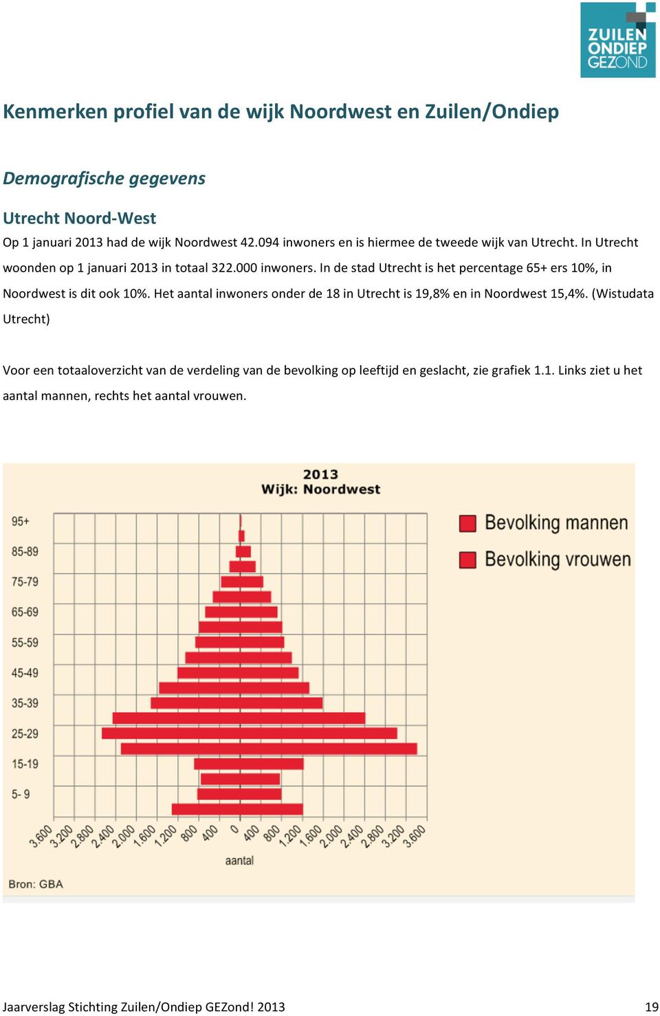 +in+de+stad+utrecht+is+het+percentage+65++ers+10%,+in+ Noordwest+is+dit+ook+10%.+Het+aantal+inwoners+onder+de+18+in+Utrecht+is+19,8%+en+in+Noordwest+15,4%.