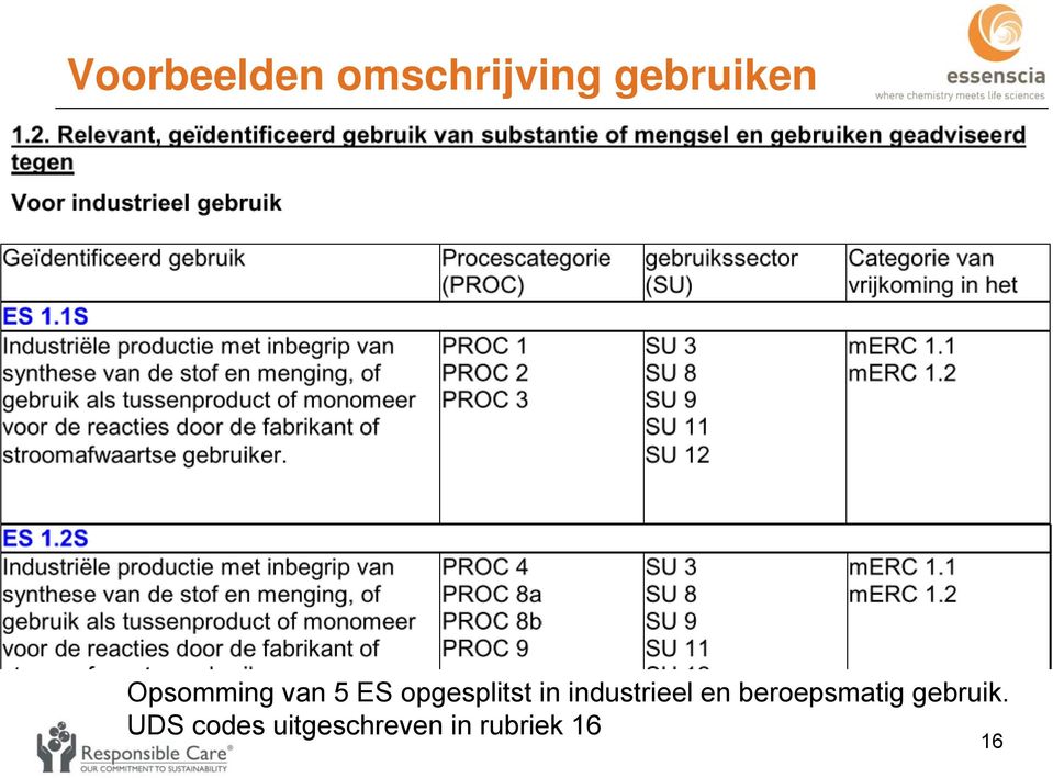 industrieel en beroepsmatig gebruik.