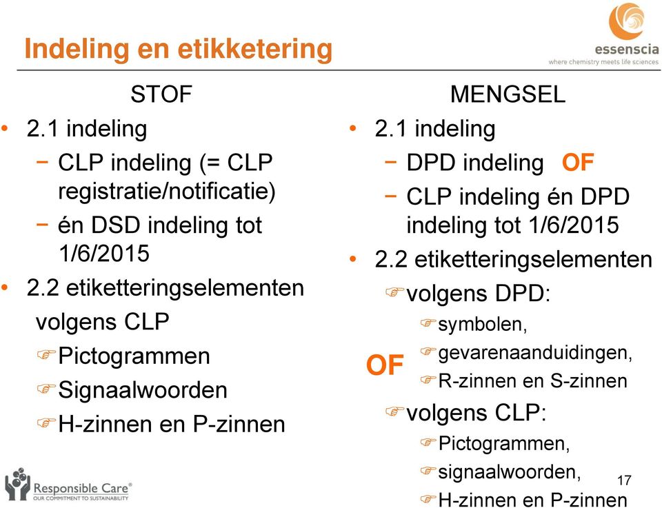 22 etiketteringselementen volgens CLP Pictogrammen Signaalwoorden H-zinnen en P-zinnen MENGSEL 2.