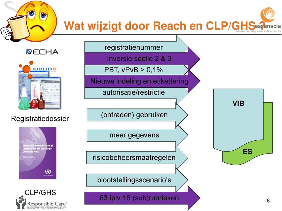 0,1% Nieuwe indeling en etikettering autorisatie/restrictie (ontraden)