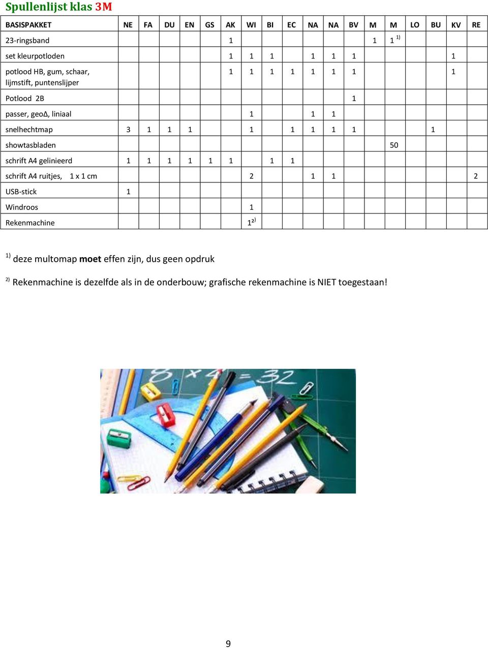 1 1 1 showtasbladen 50 schrift A4 gelinieerd 1 1 1 1 1 1 1 1 schrift A4 ruitjes, 1 x 1 cm 2 1 1 2 USB-stick 1 Windroos 1 Rekenmachine 1² ) RE