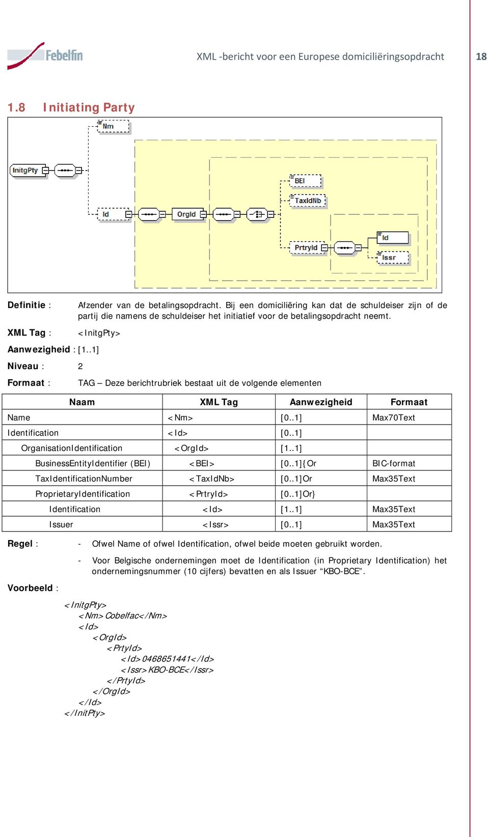 .1] Niveau : 2 TAG Deze berichtrubriek bestaat uit de volgende elementen Naam XML Tag Aanwezigheid Formaat Name <Nm> [0..1] Max70Text Identification <Id> [0..1] OrganisationIdentification <OrgId> [1.