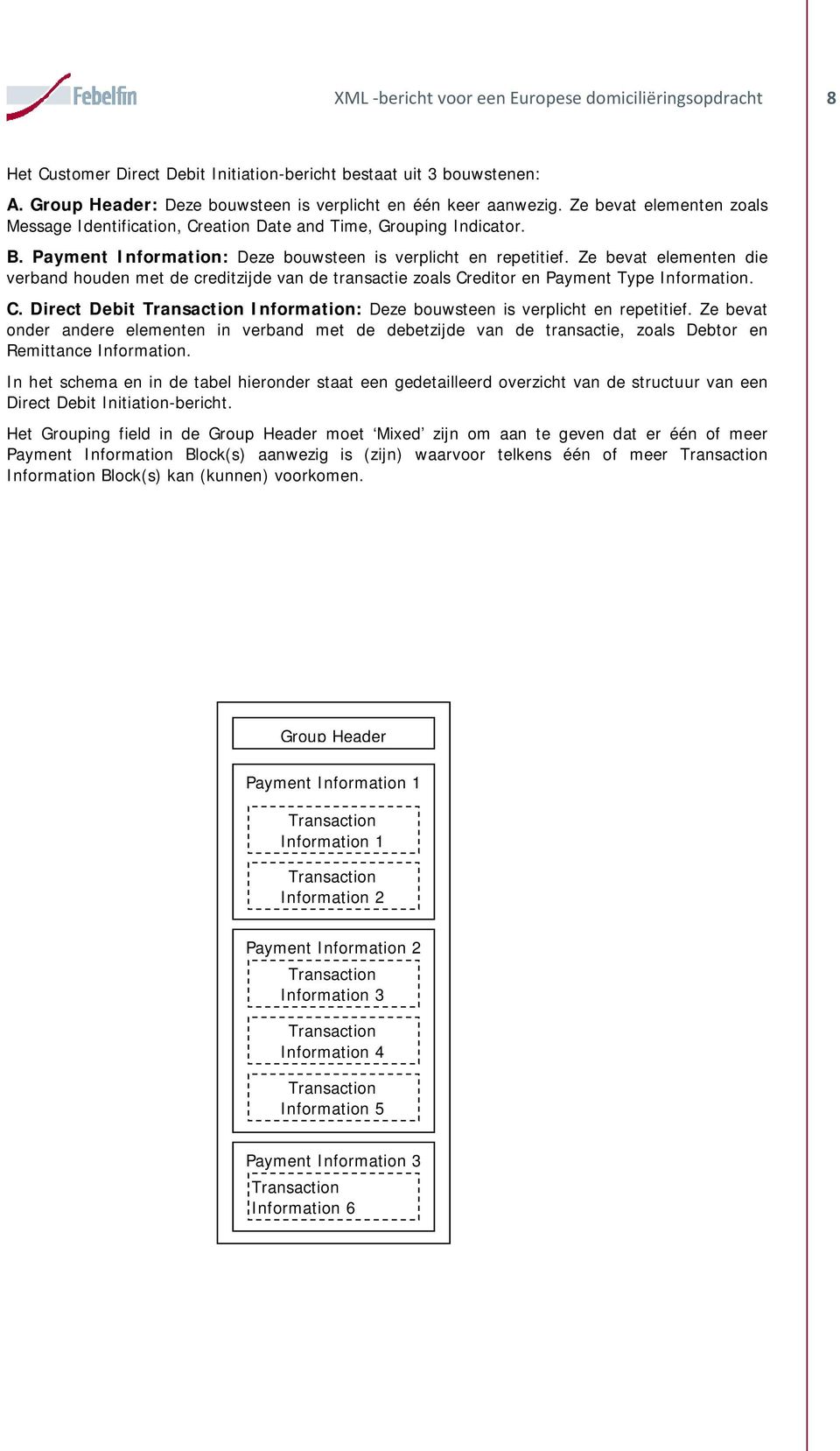 Ze bevat elementen die verband houden met de creditzijde van de transactie zoals Creditor en Payment Type Information. C. Direct Debit Transaction Information: Deze bouwsteen is verplicht en repetitief.