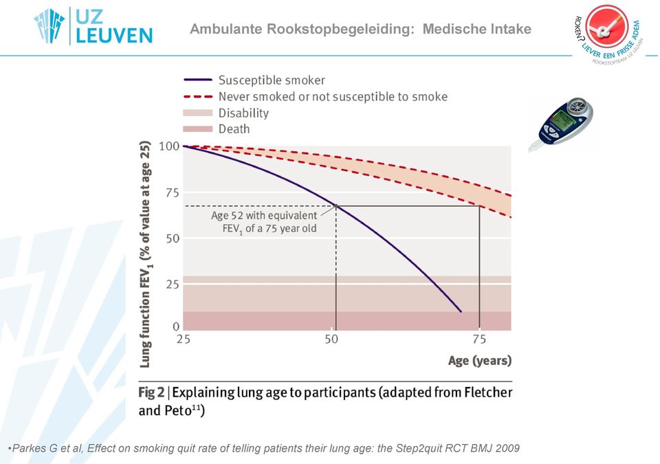 on smoking quit rate of telling