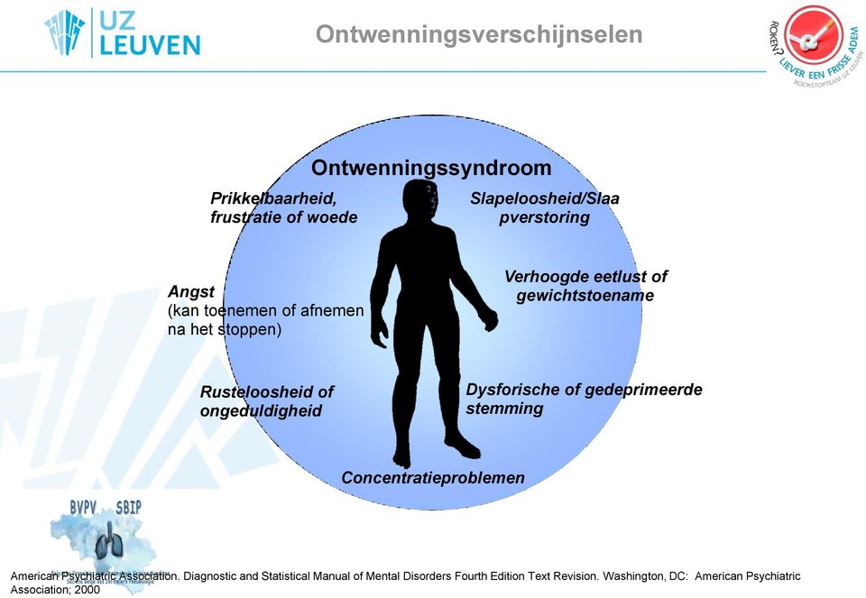 Dysforische of gedeprimeerde stemming Concentratieproblemen American Psychiatric Association.