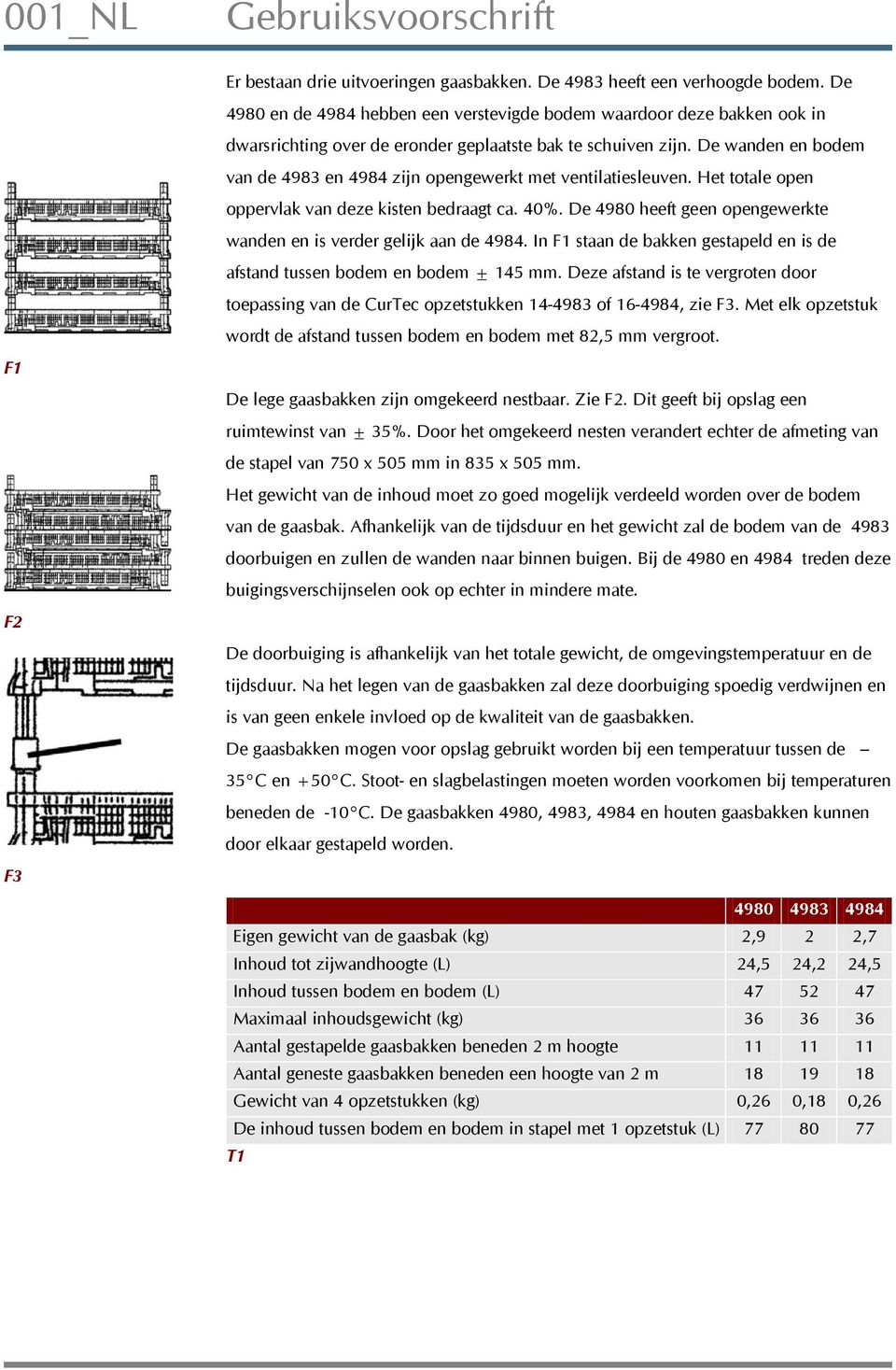 De wanden en bodem van de 4983 en 4984 zijn opengewerkt met ventilatiesleuven. Het totale open oppervlak van deze kisten bedraagt ca. 40%.