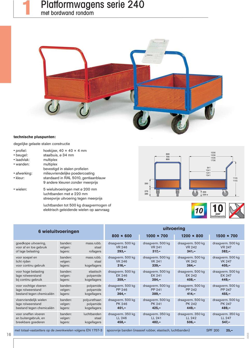 220 streepvrije uitvoering tegen meer luchtbanden tot draagvermogen of elektrisch geleidende wielen op aanvraag 841 1041 1241 1541 1006 1206 1406 1706 1135 1145 6 wieluitvoeringen uitvoering 700 1 1