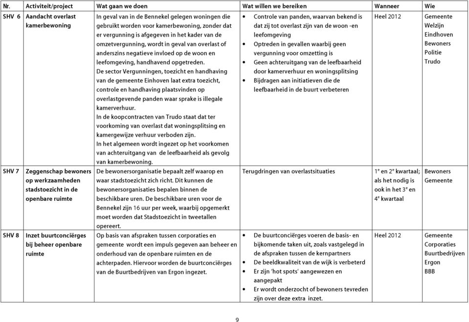 omzetvergunning, wordt in geval van overlast of anderszins negatieve invloed op de woon en leefomgeving, handhavend opgetreden.