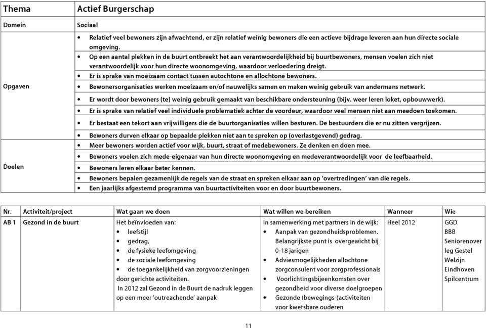 Er is sprake van moeizaam contact tussen autochtone en allochtone bewoners. organisaties werken moeizaam en/of nauwelijks samen en maken weinig gebruik van andermans netwerk.