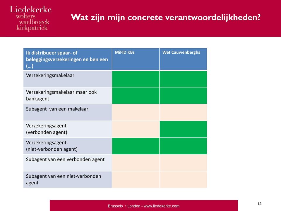 KBs Wet Cauwenberghs Verzekeringsmakelaar maar ook bankagent Subagent van een makelaar