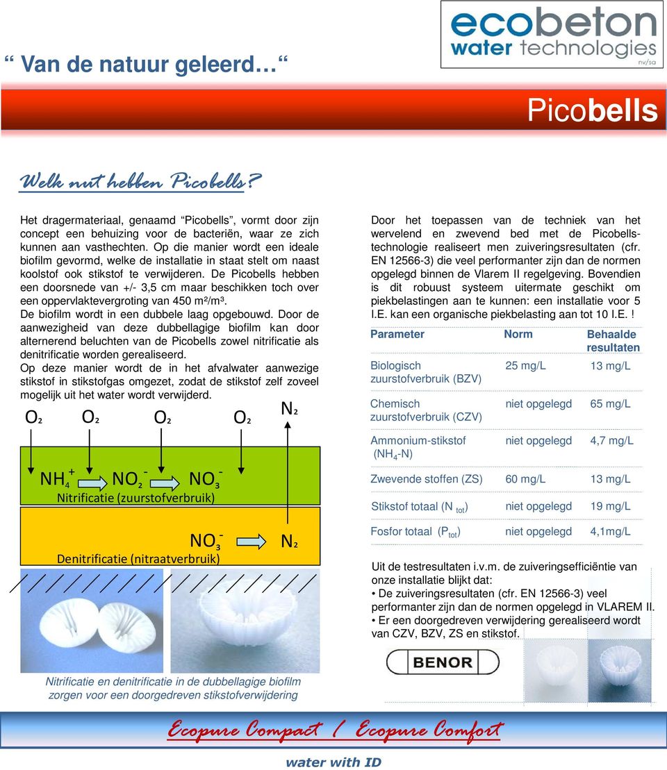 installatie in staat stelt om naast koolstof ook stikstof te verwijderen De Picobells hebben een doorsnede van +/- 3,5 cm maar beschikken toch over een oppervlaktevergroting van 450 m²/m³ De biofilm