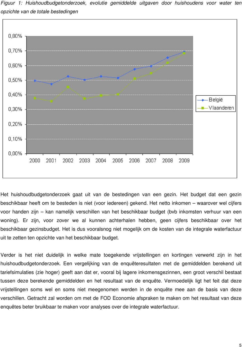 Het netto inkomen waarover wel cijfers voor handen zijn kan namelijk verschillen van het beschikbaar budget (bvb inkomsten verhuur van een woning).