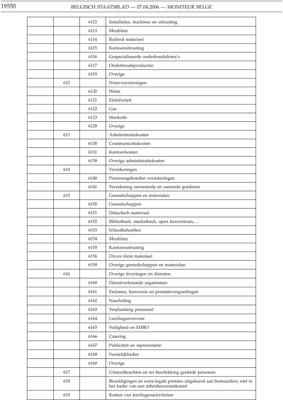 Overige 612 Nutsvoorzieningen 6120 Water 6121 Elektriciteit 6122 Gas 6123 Stookolie 6129 Overige 613 Administratiekosten 6130 Communicatiekosten 6131 Kantoorkosten 6139 Overige administratiekosten