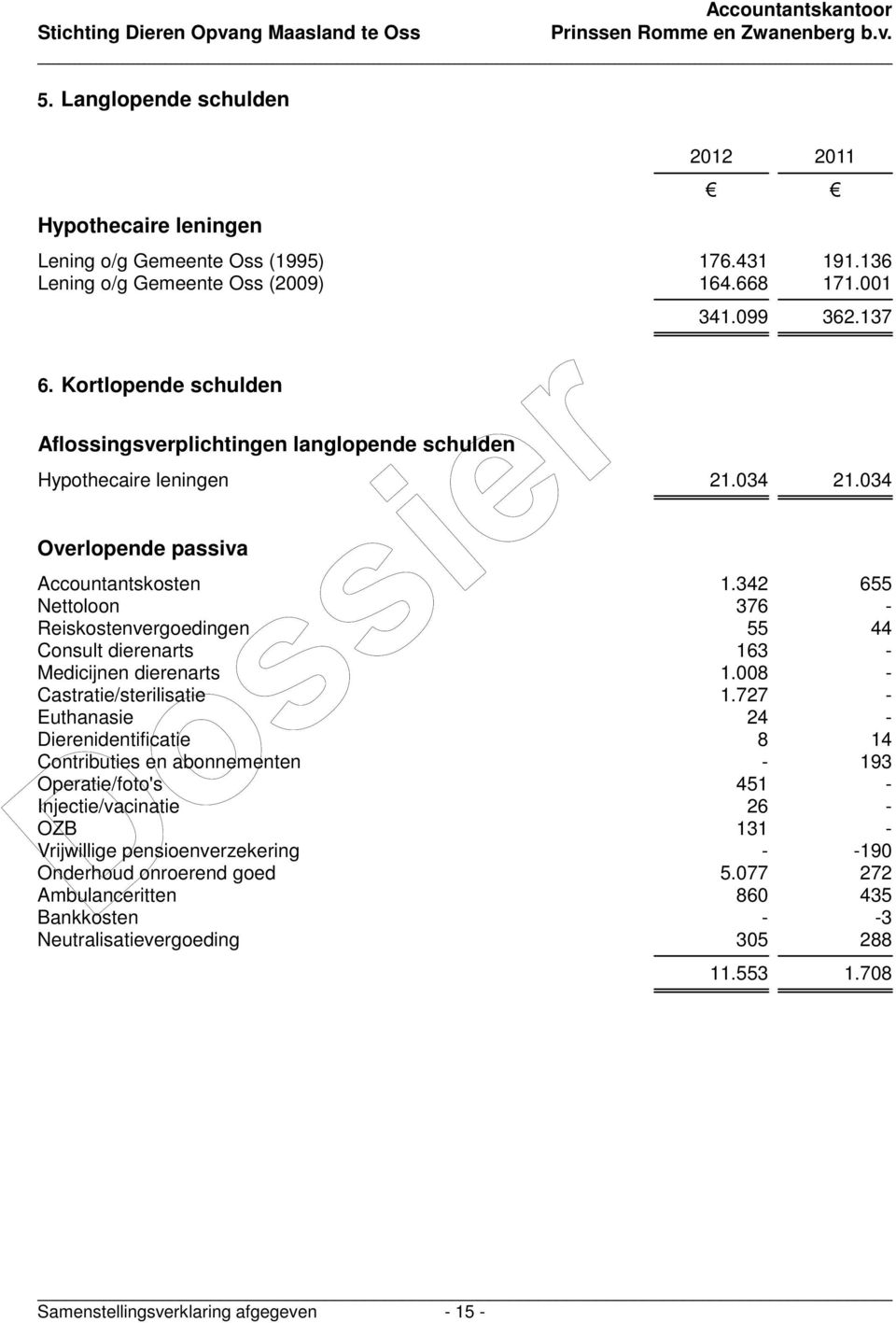 342 655 Nettoloon 376 - Reiskostenvergoedingen 55 44 Consult dierenarts 163 - Medicijnen dierenarts 1.008 - Castratie/sterilisatie 1.