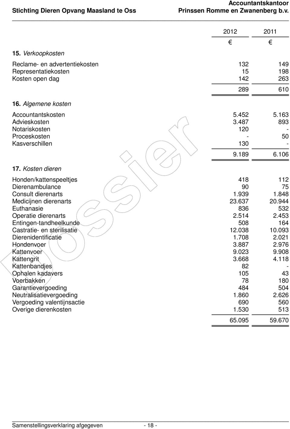 848 Medicijnen dierenarts 23.637 20.944 Euthanasie 836 532 Operatie dierenarts 2.514 2.453 Entingen-tandheelkunde 508 164 Castratie- en sterilisatie 12.038 10.093 Dierenidentificatie 1.708 2.