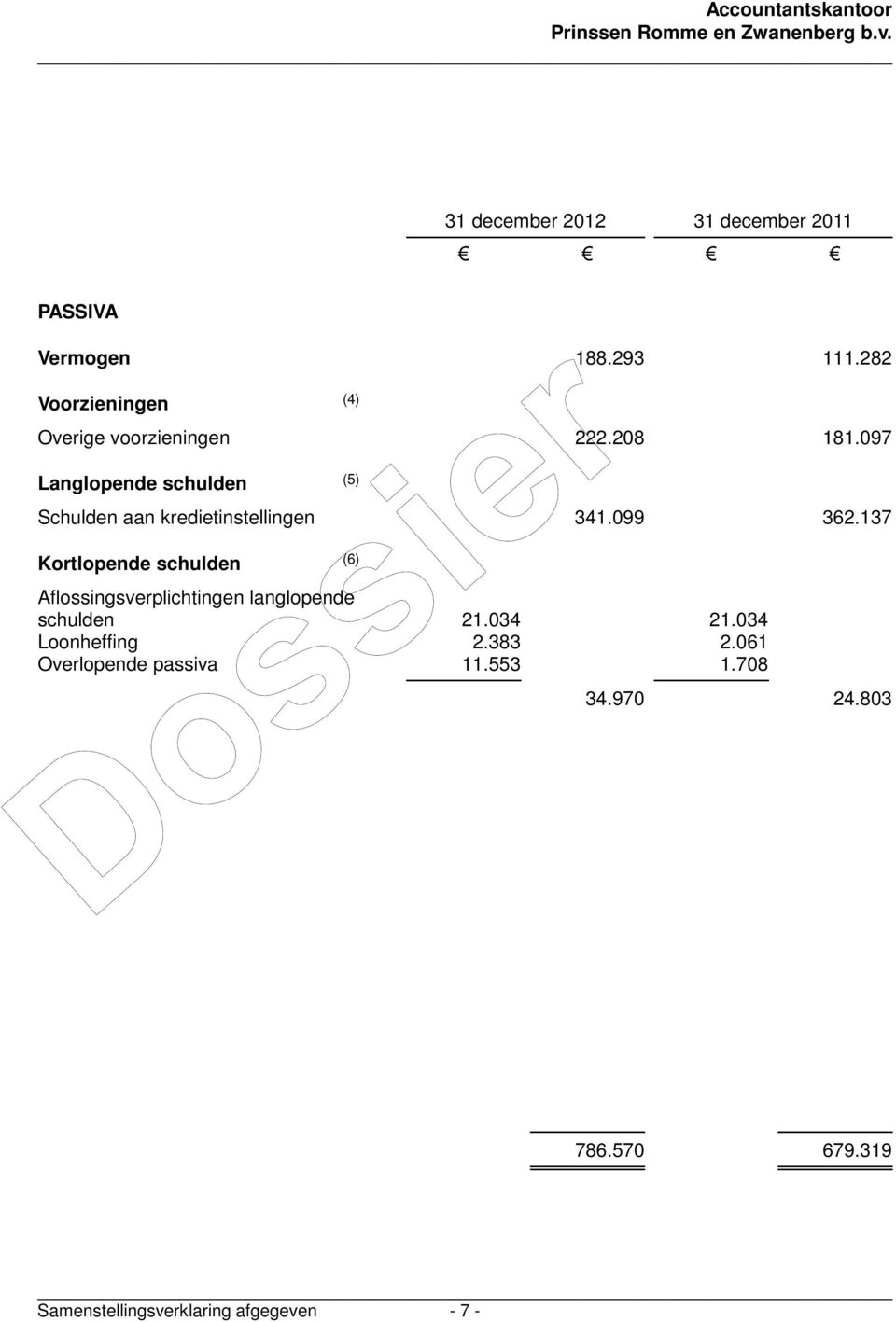 097 Langlopende schulden (5) Schulden aan kredietinstellingen 341.099 362.