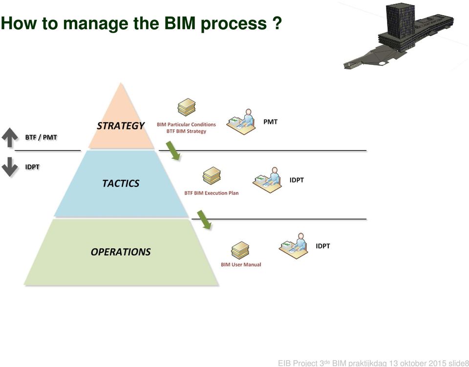 EIB Project 3 de BIM