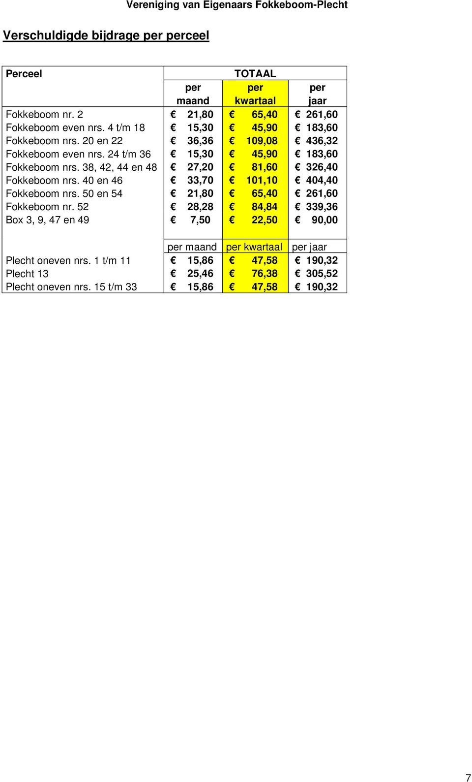 38, 42, 44 en 48 27,20 81,60 326,40 Fokkeboom nrs. 40 en 46 33,70 101,10 404,40 Fokkeboom nrs. 50 en 54 21,80 65,40 261,60 Fokkeboom nr.