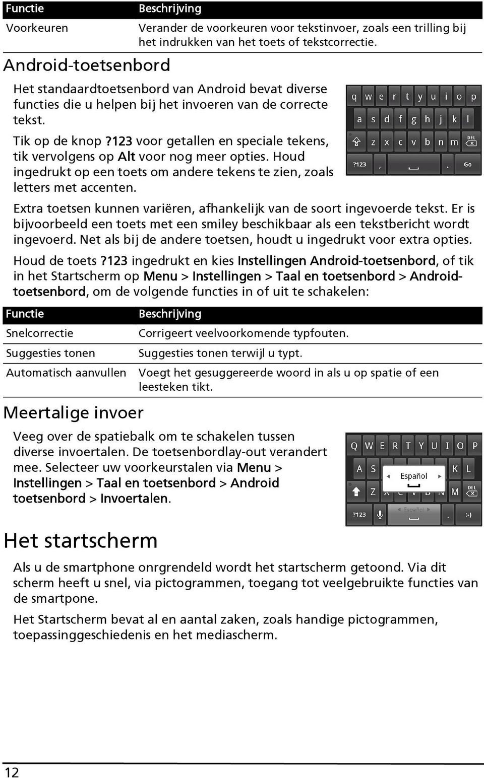 Extra toetsen kunnen variëren, afhankelijk van de soort ingevoerde tekst. Er is bijvoorbeeld een toets met een smiley beschikbaar als een tekstbericht wordt ingevoerd.