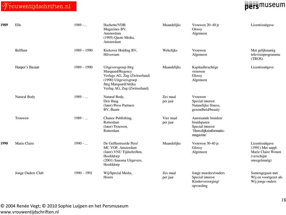 Uitgeversgroep Jürg Marquard/Attika Verlag AG, Zug (Zwitserland) Natural Body 1989 - Natural Body, Zes maal Vrouwen Den Haag per jaar Special interest (later) Press Partners Natuurlijke fitness, BV,