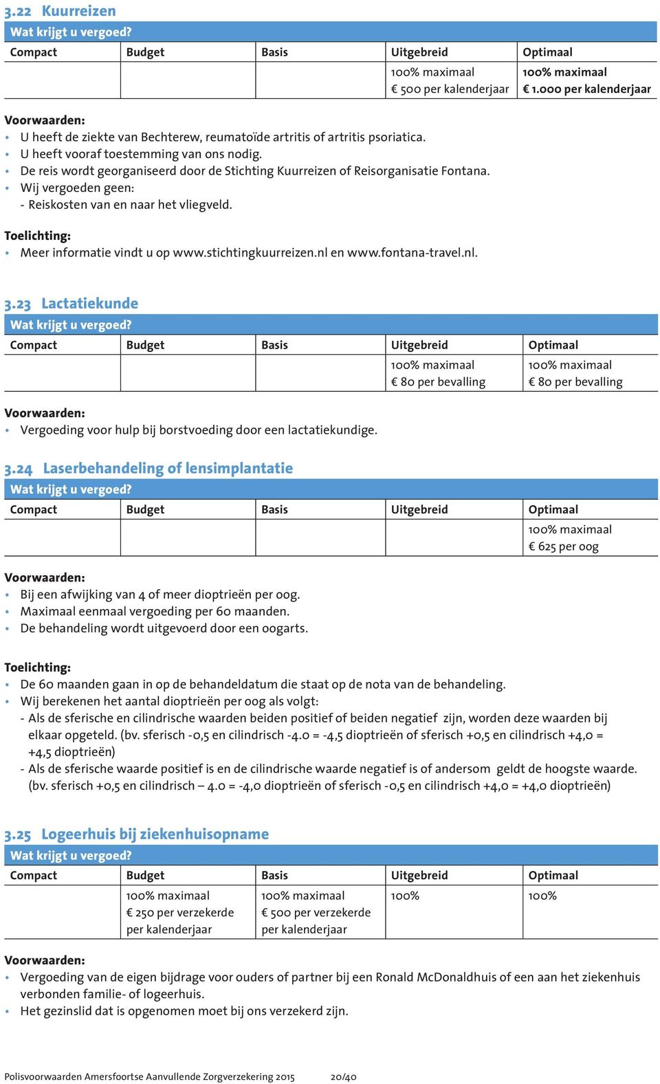 nl en www.fontana-travel.nl. 1.000 3.23 Lactatiekunde Vergoeding voor hulp bij borstvoeding door een lactatiekundige. 80 per bevalling 80 per bevalling 3.