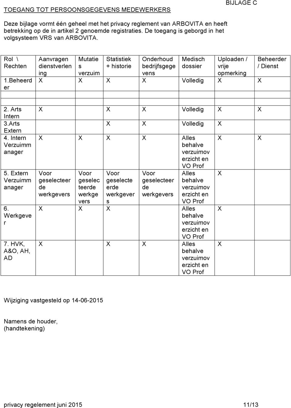 Beheerd er Aanvragen dienstverlen ing Mutatie s verzuim Statistiek + historie Onderhoud bedrijfsgege vens Medisch dossier Uploaden / vrije opmerking X X X X Volledig X X Beheerder / Dienst 2.