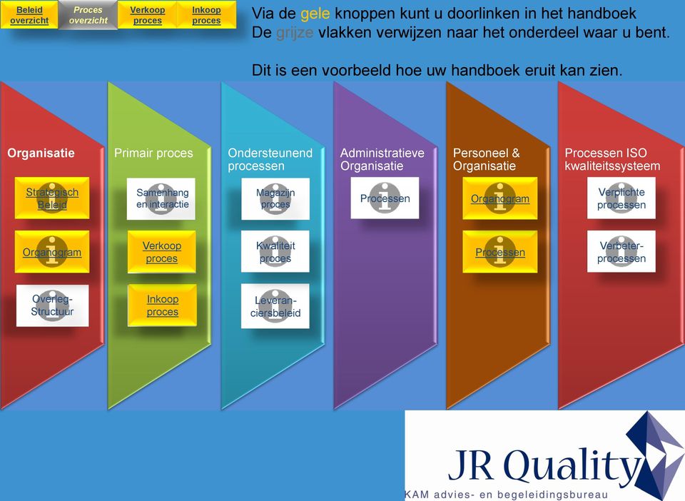 Organisatie Primair Ondersteunend Administratieve sen Organisatie Personeel & Organisatie sen ISO