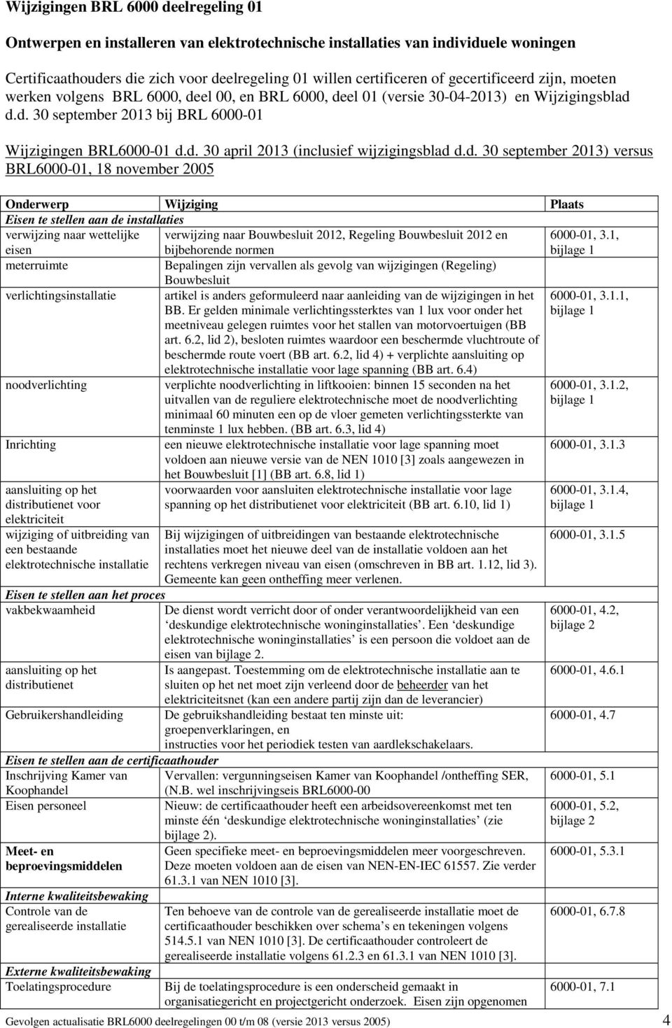 d. 30 september 2013) versus BRL6000-01, 18 november 2005 Onderwerp Wijziging Plaats Eisen te stellen aan de installaties verwijzing naar wettelijke eisen verwijzing naar Bouwbesluit 2012, Regeling