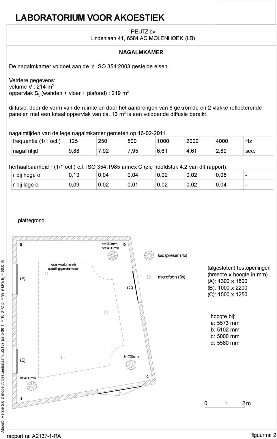 met een totaal oppervlak van ca. 13 m 2 is een voldoende diffusie bereikt. nagalmtijden van de lege nagalmkamer gemeten op 16-02-2011 frequentie (1/1 oct.