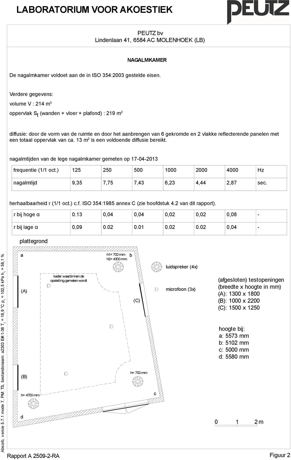 met een totaal oppervlak van ca. 13 m 2 is een voldoende diffusie bereikt. nagalmtijden van de lege nagalmkamer gemeten op 17-04-2013 frequentie (1/1 oct.