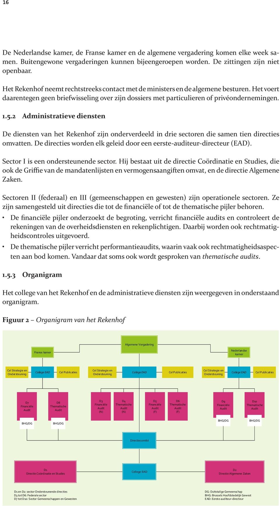 2 Administratieve diensten De diensten van het Rekenhof zijn onderverdeeld in drie sectoren die samen tien directies omvatten. De directies worden elk geleid door een eerste-auditeur-directeur (EAD).