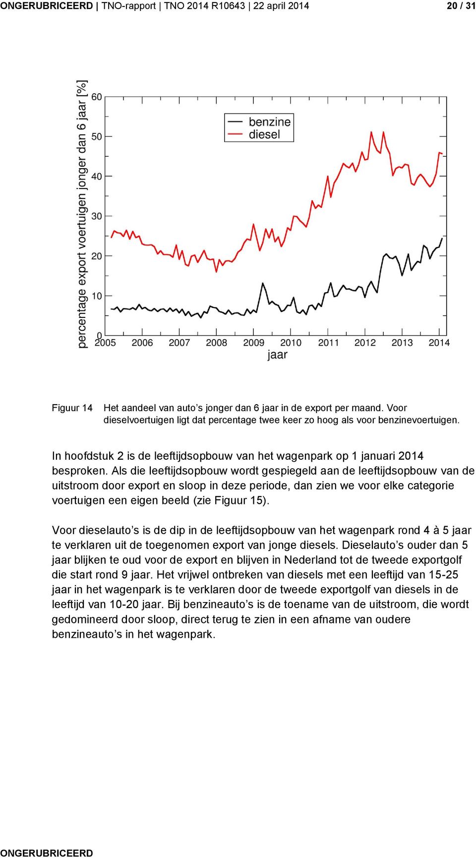 Als die leeftijdsopbouw wordt gespiegeld aan de leeftijdsopbouw van de uitstroom door export en sloop in deze periode, dan zien we voor elke categorie voertuigen een eigen beeld (zie Figuur 15).