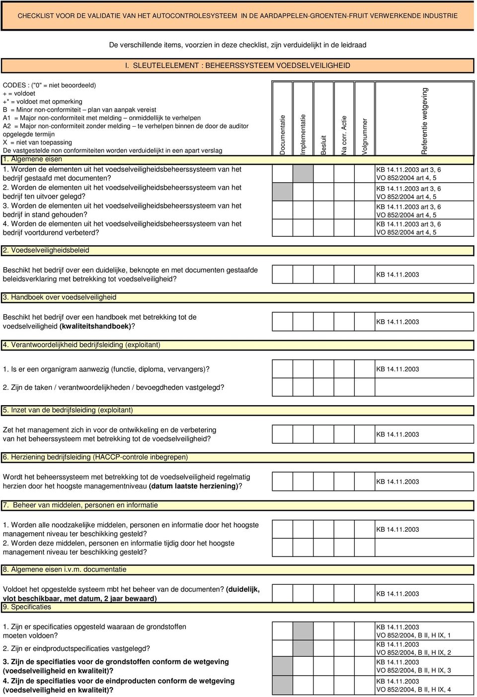 met melding onmiddellijk te verhelpen A2 = Major non-conformiteit zonder melding te verhelpen binnen de door de auditor opgelegde termijn X = niet van toepassing De vastgestelde non conformiteiten