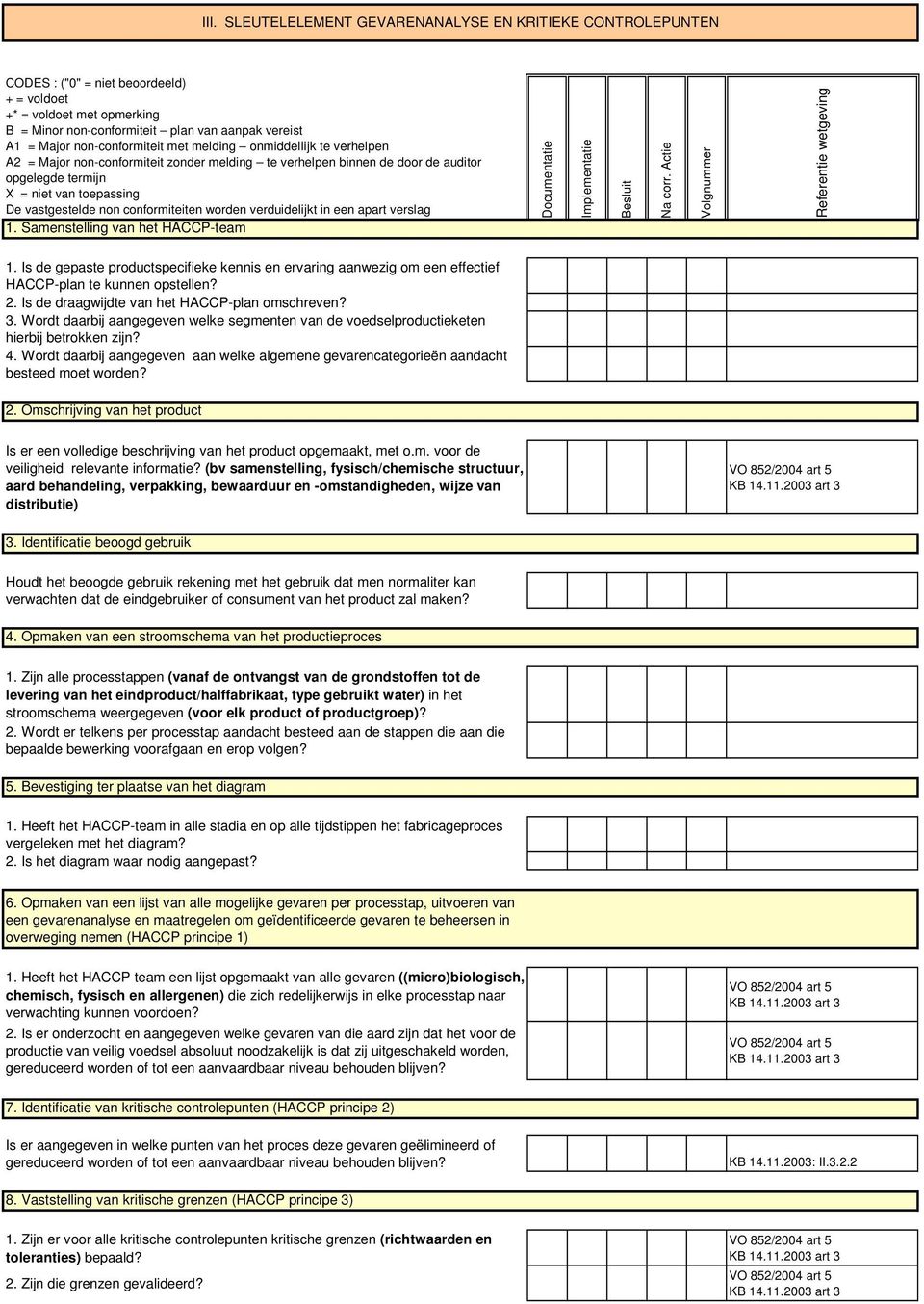 conformiteiten worden verduidelijkt in een apart verslag 1. Samenstelling van het HACCP-team Documentatie Implementatie Besluit Na corr. Actie Volgnummer Referentie wetgeving 1.