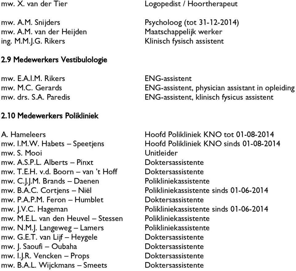 10 Medewerkers Polikliniek A. Hameleers Hoofd Polikliniek KNO tot 01-08-2014 mw. I.M.W. Habets Speetjens Hoofd Polikliniek KNO sinds 01-08-2014 mw. S. Mooi Unitleider mw. A.S.P.L.