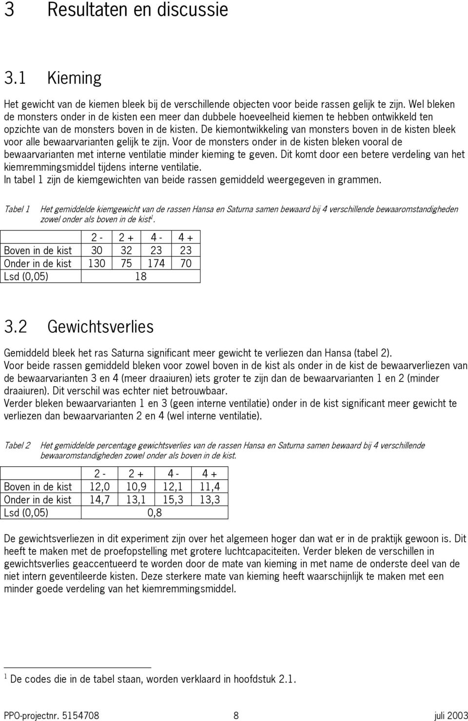 De kiemontwikkeling van monsters boven in de kisten bleek voor alle bewaarvarianten gelijk te zijn.