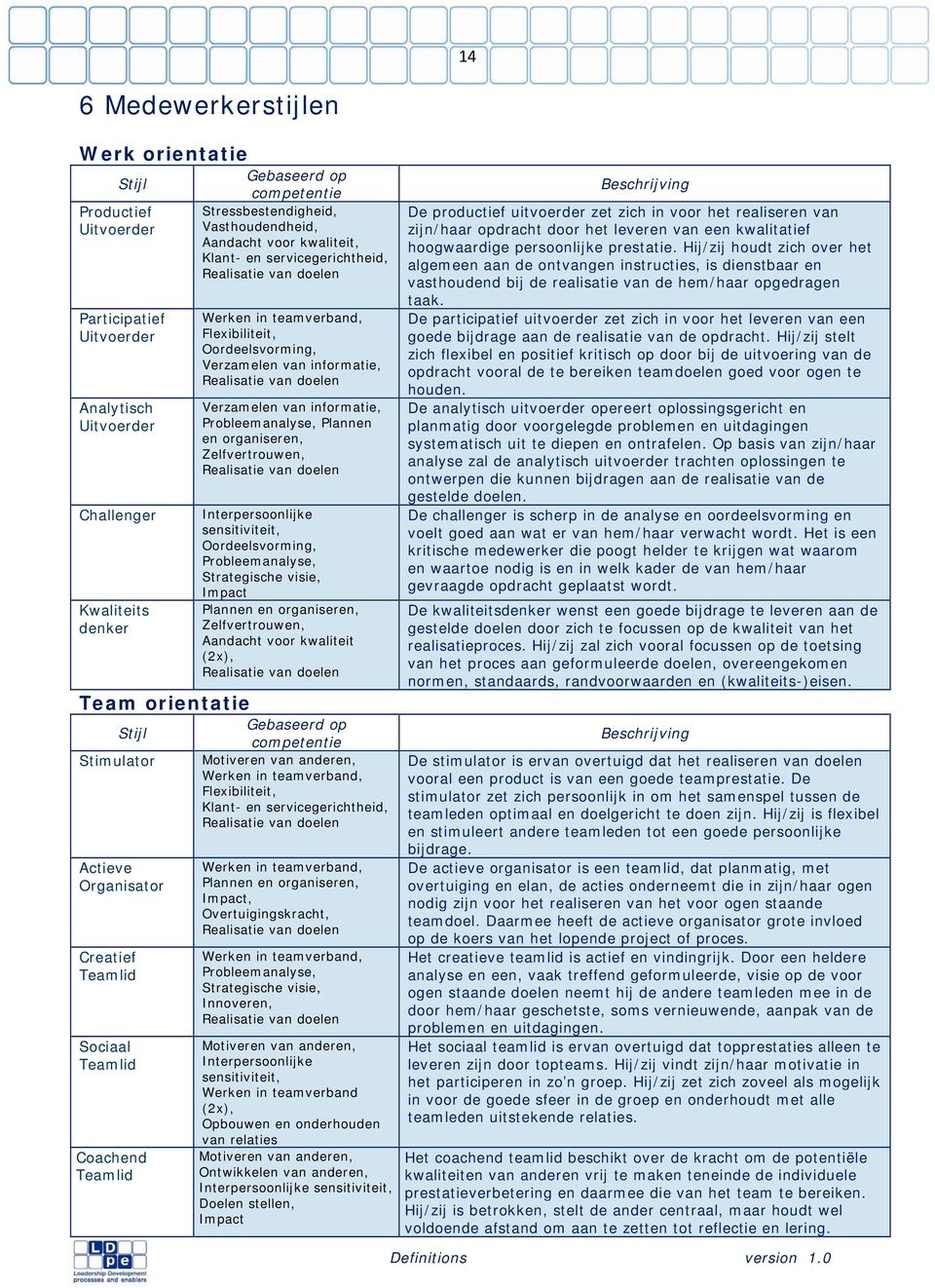 Flexibiliteit, Verzamelen van informatie, Verzamelen van informatie, Probleemanalyse, Plannen en organiseren, Zelfvertrouwen, sensitiviteit, Probleemanalyse, Impact Plannen en organiseren,