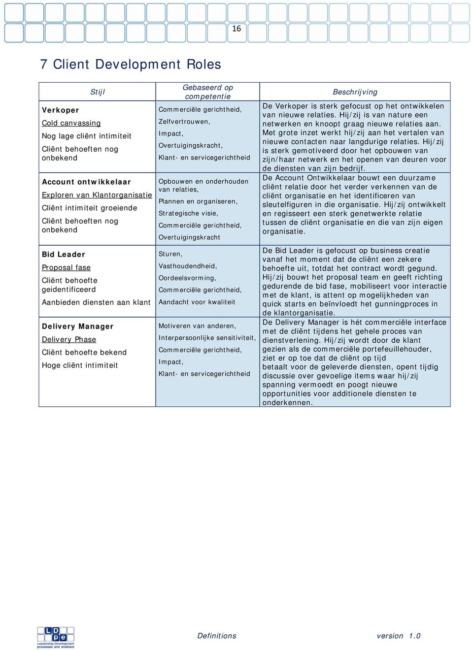 Gebaseerd op competentie Commerciële gerichtheid, Zelfvertrouwen, Overtuigingskracht, Klant- en servicegerichtheid Opbouwen en onderhouden van relaties, Plannen en organiseren, Commerciële