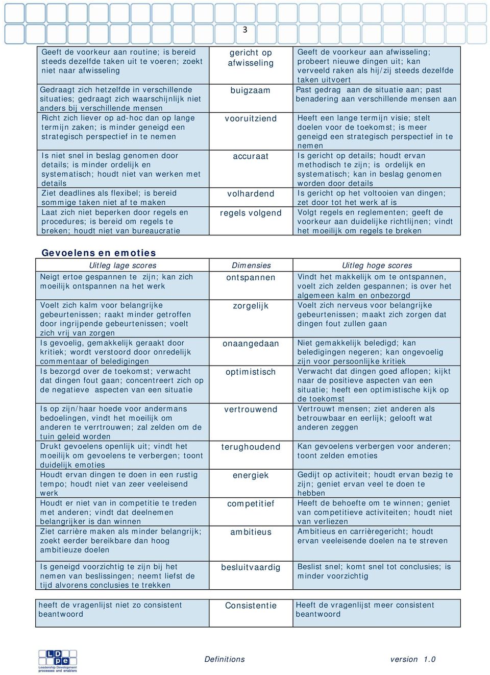 minder ordelijk en systematisch; houdt niet van werken met details Ziet deadlines als flexibel; is bereid sommige taken niet af te maken Laat zich niet beperken door regels en procedures; is bereid