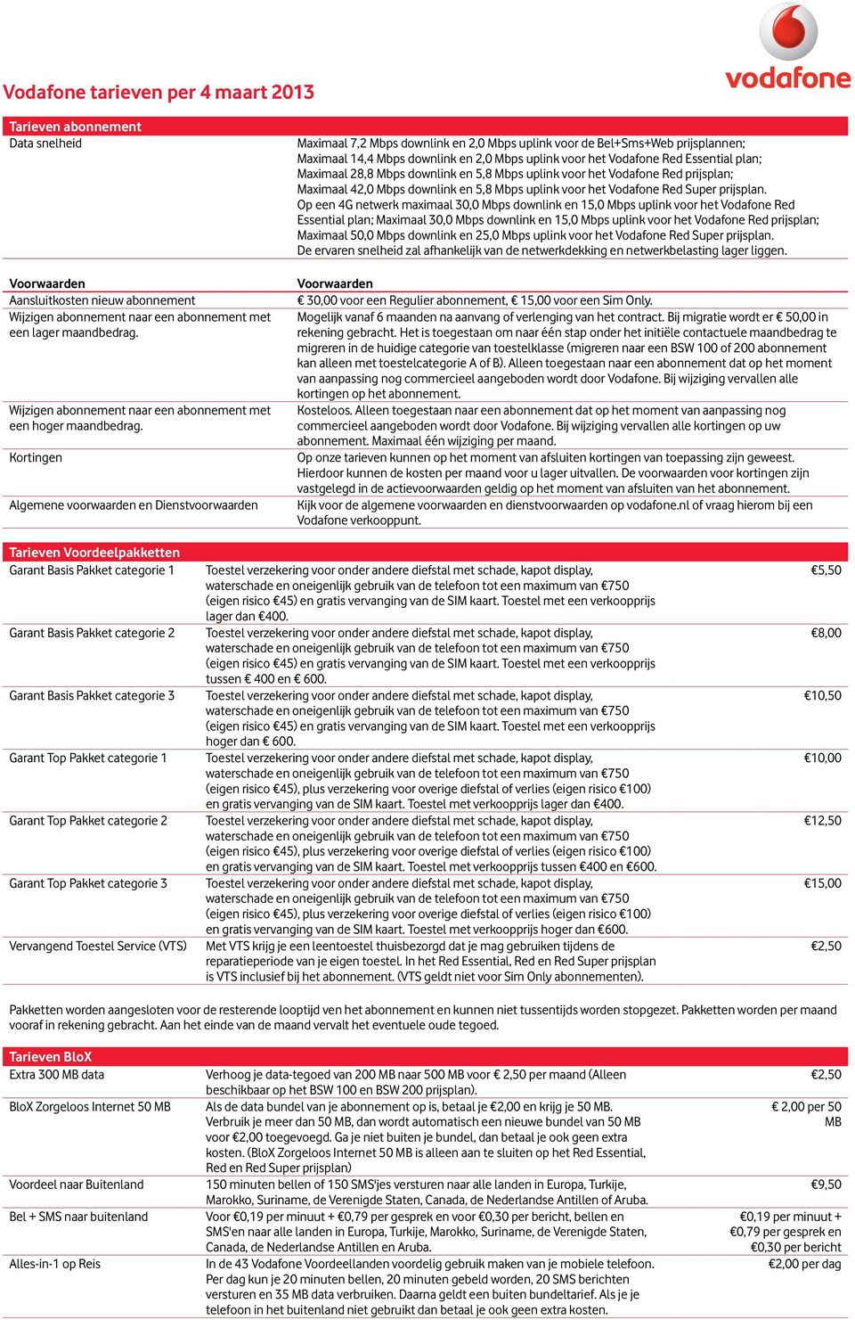 plan; Maximaal 28,8 Mbps downlink en 5,8 Mbps uplink voor het Vodafone Red prijsplan; Maximaal 42,0 Mbps downlink en 5,8 Mbps uplink voor het Vodafone Red Super prijsplan.