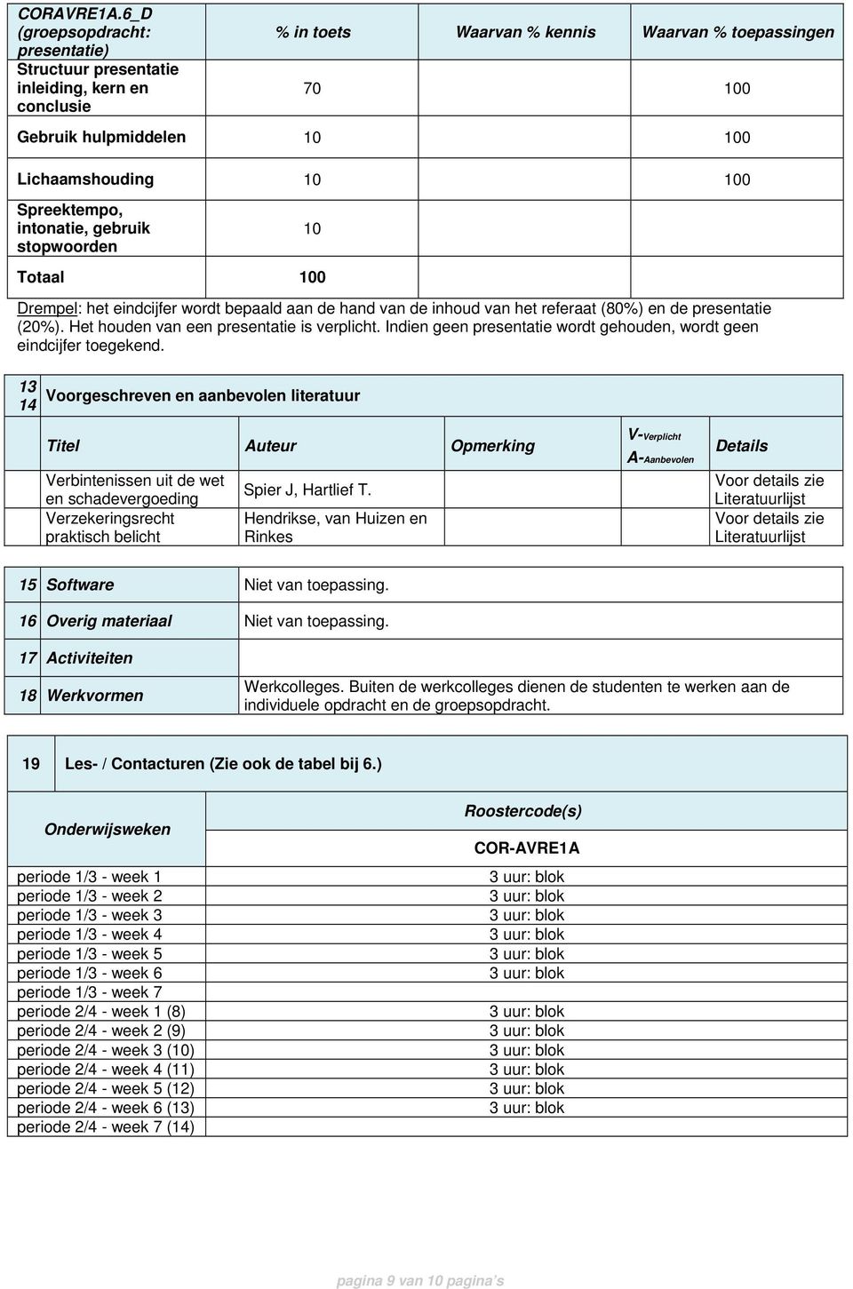 Spreektempo, intonatie, gebruik stopwoorden 10 Totaal 100 Drempel: het eindcijfer wordt bepaald aan de hand van de inhoud van het referaat (80%) en de presentatie (20%).