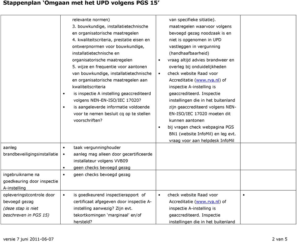 advies brandweer en 5.