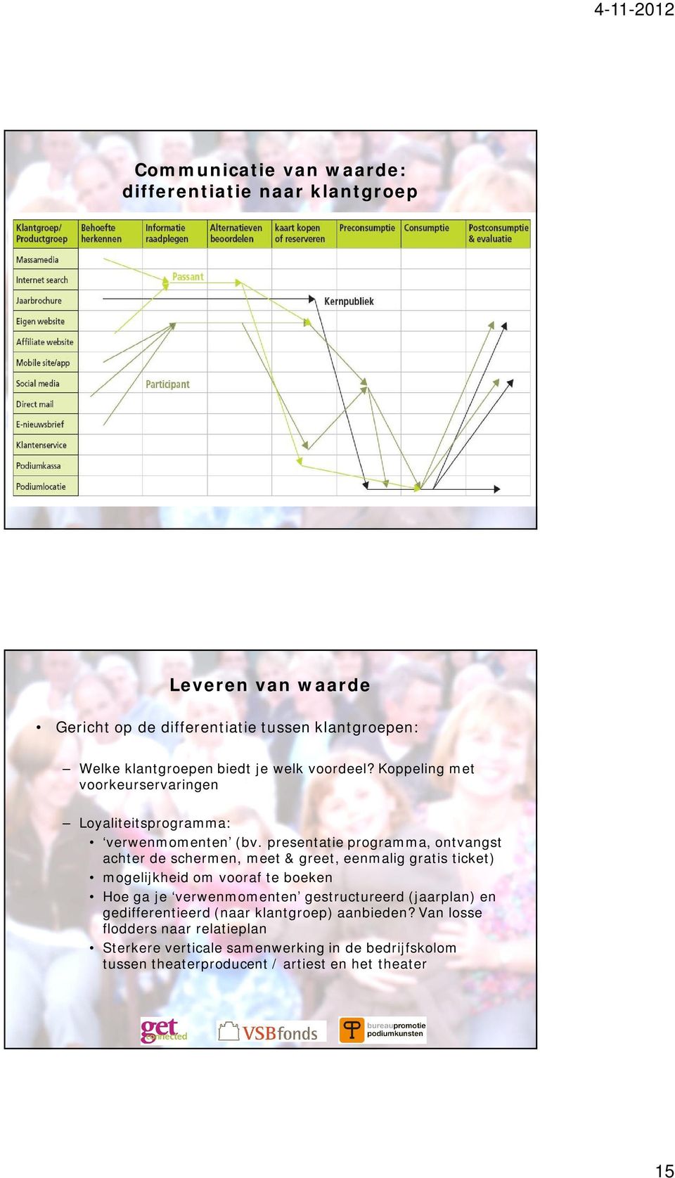 presentatie programma, ontvangst achter de schermen, meet & greet, eenmalig gratis ticket) mogelijkheid om vooraf te boeken Hoe ga je verwenmomenten