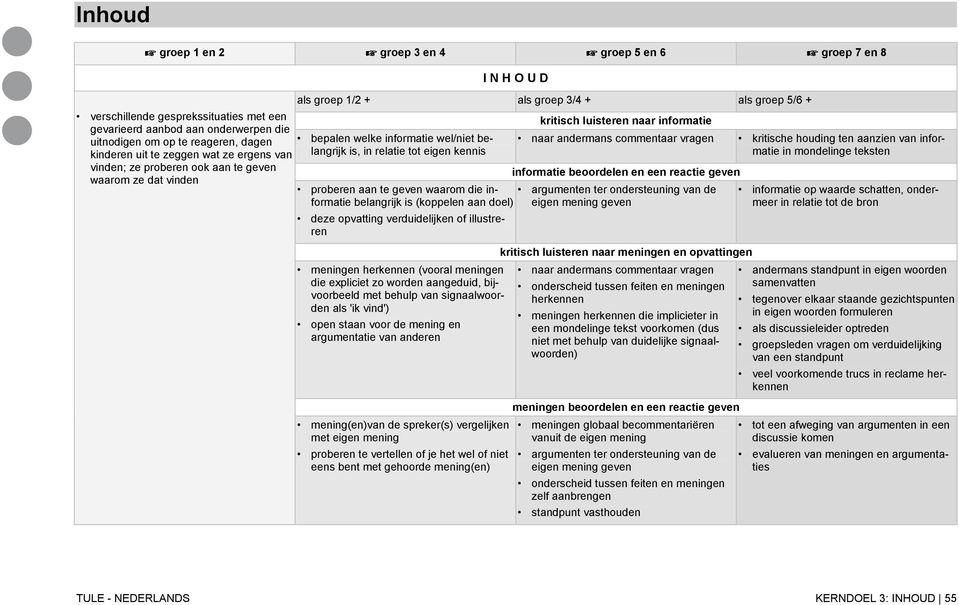 eigen kennis proberen aan te geven waarom die informatie belangrijk is (koppelen aan doel) deze opvatting verduidelijken of illustreren meningen herkennen (vooral meningen die expliciet zo worden