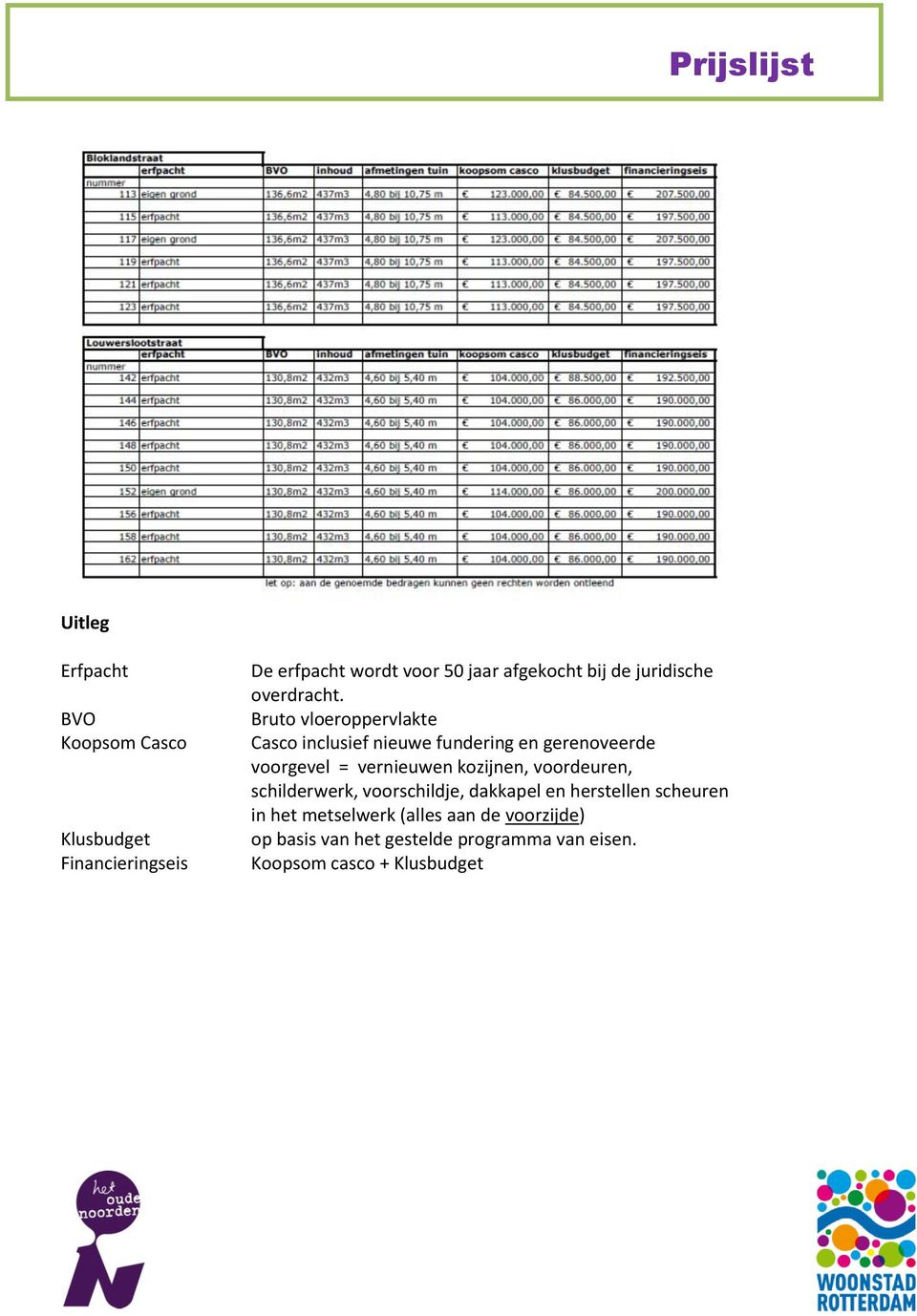 Bruto vloeroppervlakte Casco inclusief nieuwe fundering en gerenoveerde voorgevel = vernieuwen,