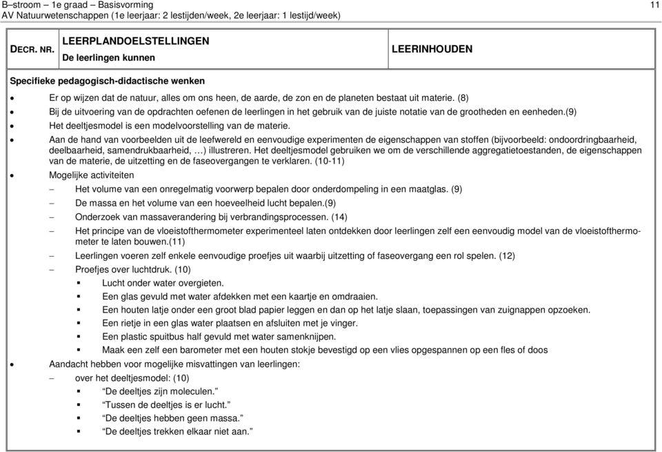 (8) Bij de uitvoering van de opdrachten oefenen de leerlingen in het gebruik van de juiste notatie van de grootheden en eenheden.(9) Het deeltjesmodel is een modelvoorstelling van de materie.