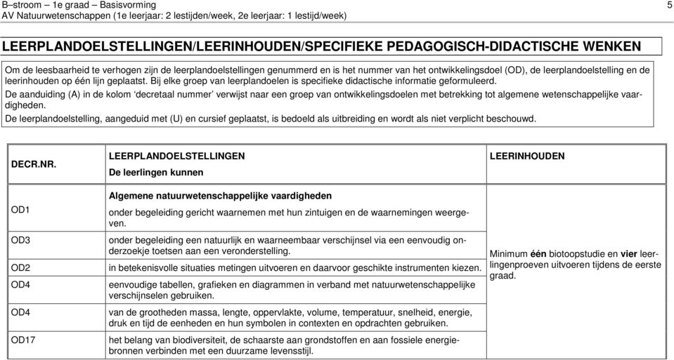 De aanduiding (A) in de kolom decretaal nummer verwijst naar een groep van ontwikkelingsdoelen met betrekking tot algemene wetenschappelijke vaardigheden.