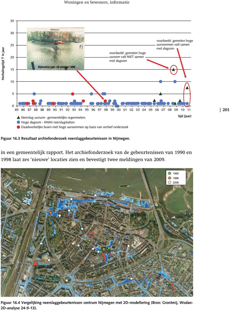 basis van archief onderzoek tijd (jaar) 201 Figuur 16.3 Resultaat archiefonderzoek neerslaggebeurtenissen in Nijmegen. in een gemeentelijk rapport.